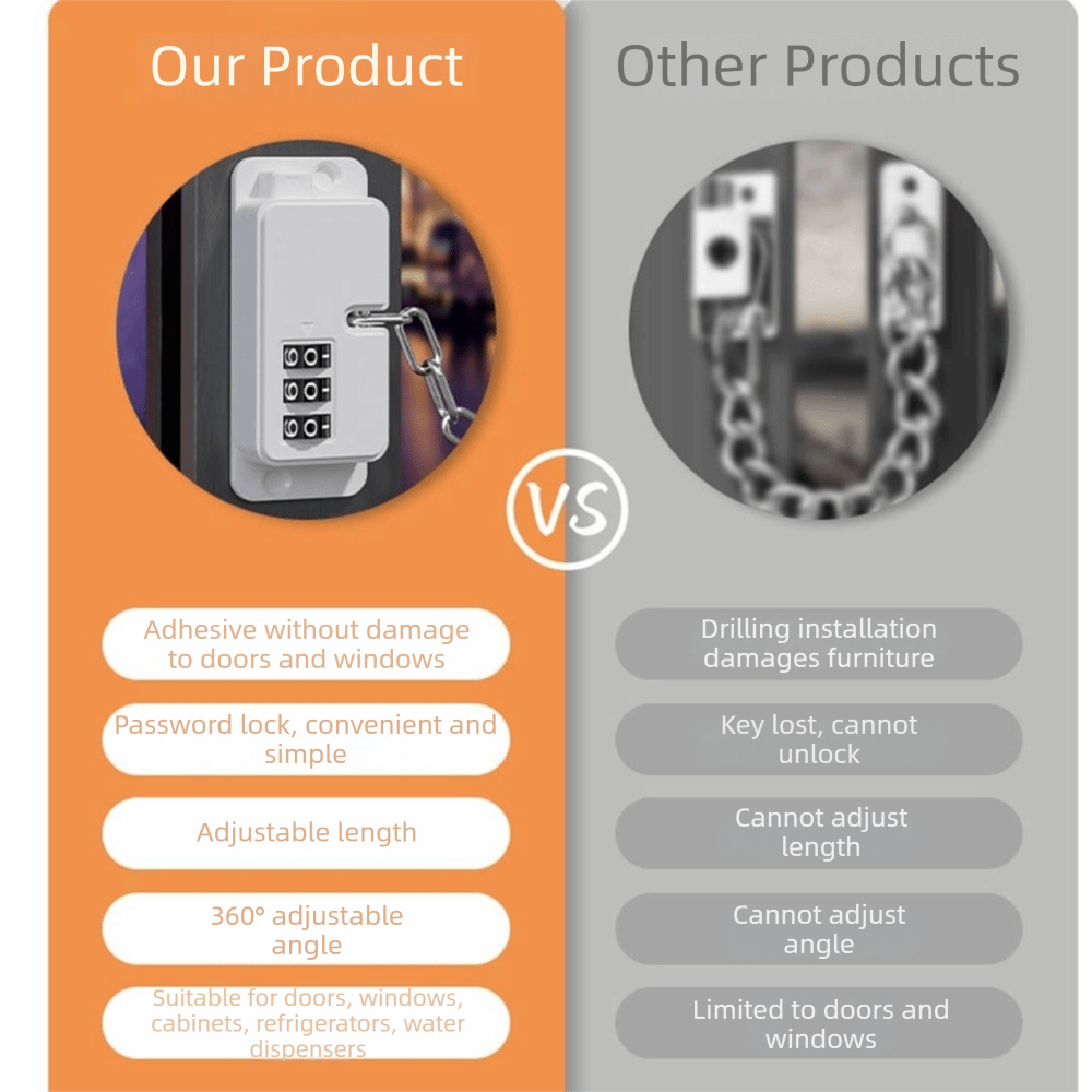 Combinatieslot Ketting Raamblo - Chain Lock Combination recensie en prijs